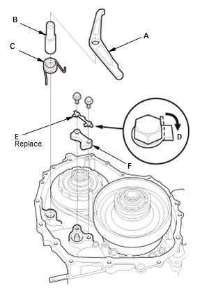 Continuously Variable Transmission (CVT) - Testing & Troubleshooting